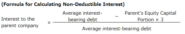 Thin capitalization Calculation formula