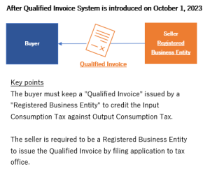 Qualified Invoice System for Japanese consumption tax ｜SUGA ...