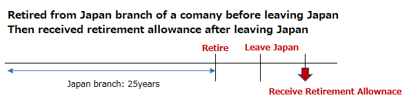 Retirement Allowance to resident