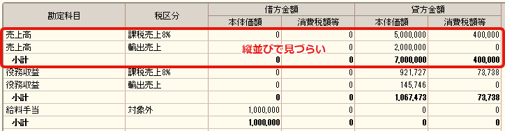 弥生の可否区分表