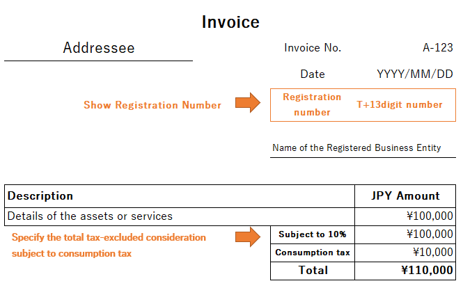 Qualified Invoice System for Japanese consumption tax
