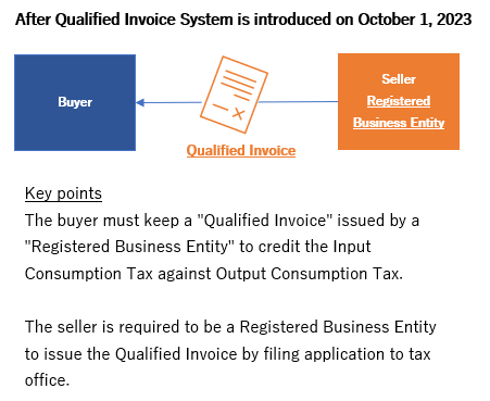 Qualified Invoice System key point